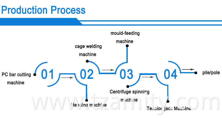 reinforced drainage concrete pipe centrifugal casting machine